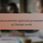 Verkkokaupan Markkinointi Asiakashankinnassa: Tuotteet, Kampanjat, Asiakaskokemus